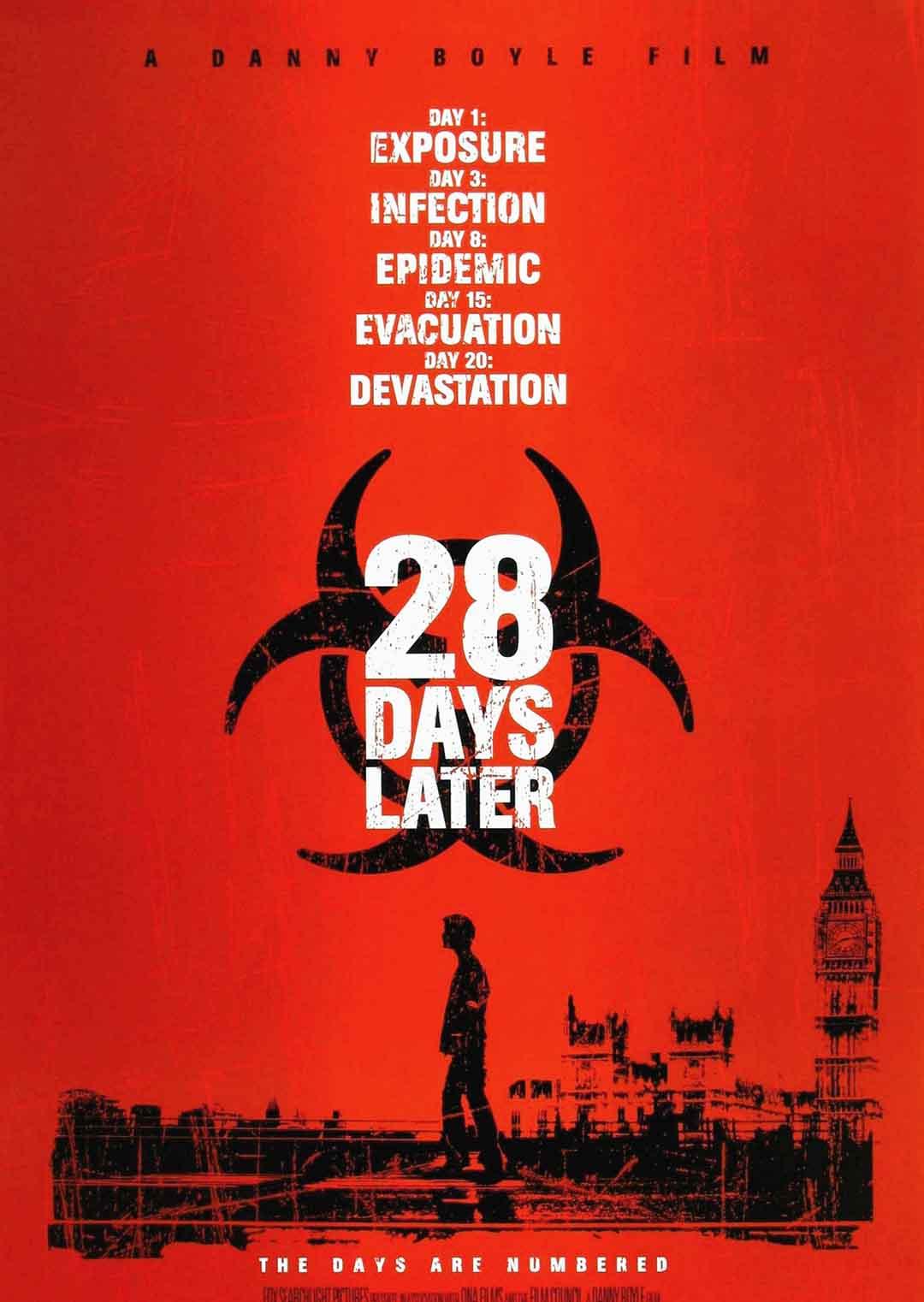 惊变28天
