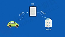 期权交易需要保证金吗？