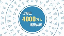 十年来 这个全球性倡议让将近4000万人摆脱贫困